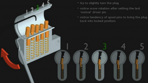 internal workings of a lock mechanism