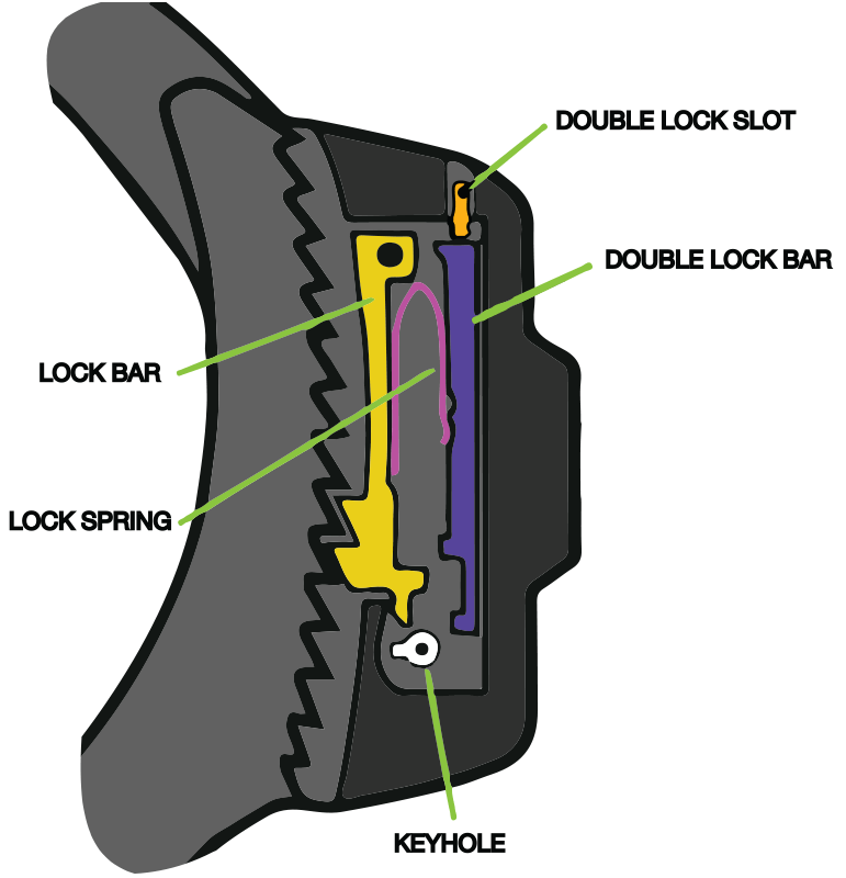 how to pick handcuffs diagram