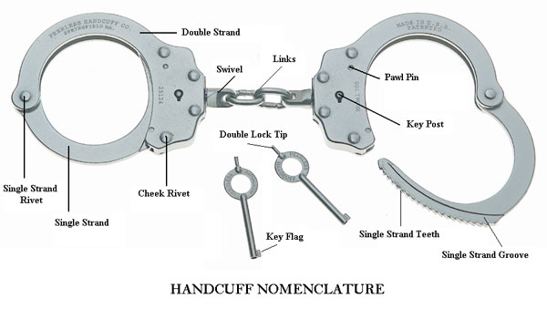handcuff internal
