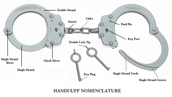 Survival Resources > Urban Survival > Standard Handcuff Key