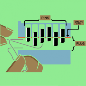 How To Pick A Lock With A Bobby Pin Picker Of Locks